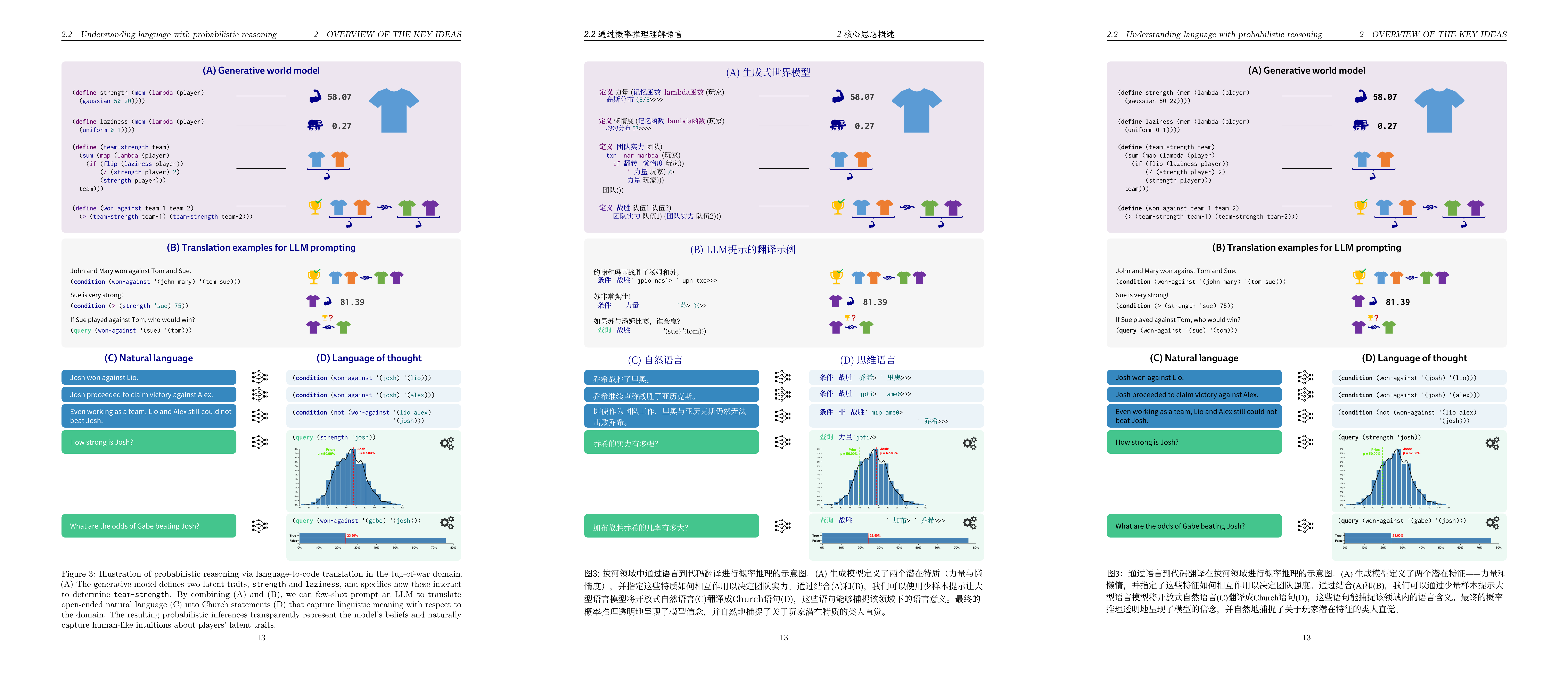 矢量图对比