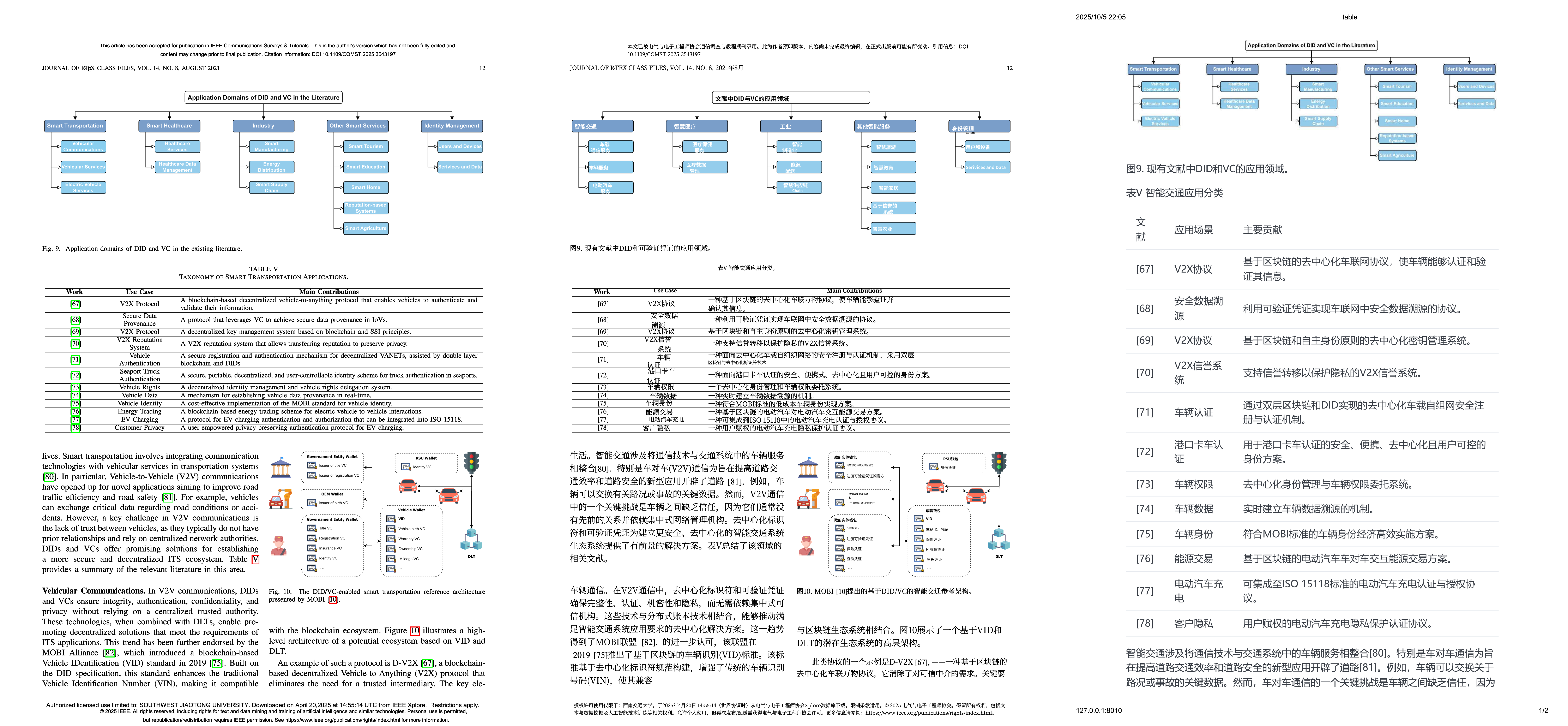 PDF对比图